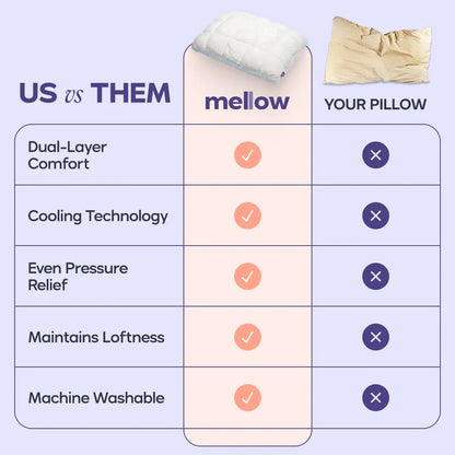 Cloud-Like Comfort, Breathable Support – Ideal for Side, Back & Stomach Sleepers