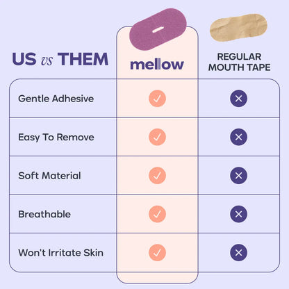 Mellow Sleep Mouth Tape – Gentle Hypoallergenic, Nasal Breathing Aid – Snoring Relief & Comfortable Sleep